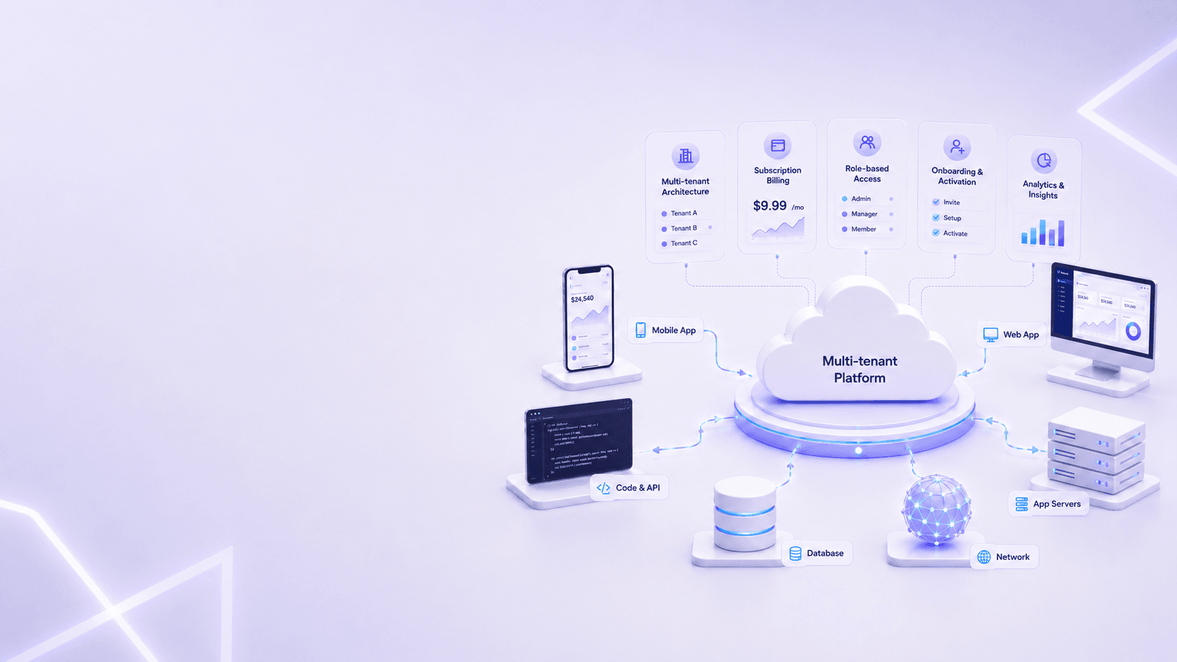 SaaS Development services by Morrow