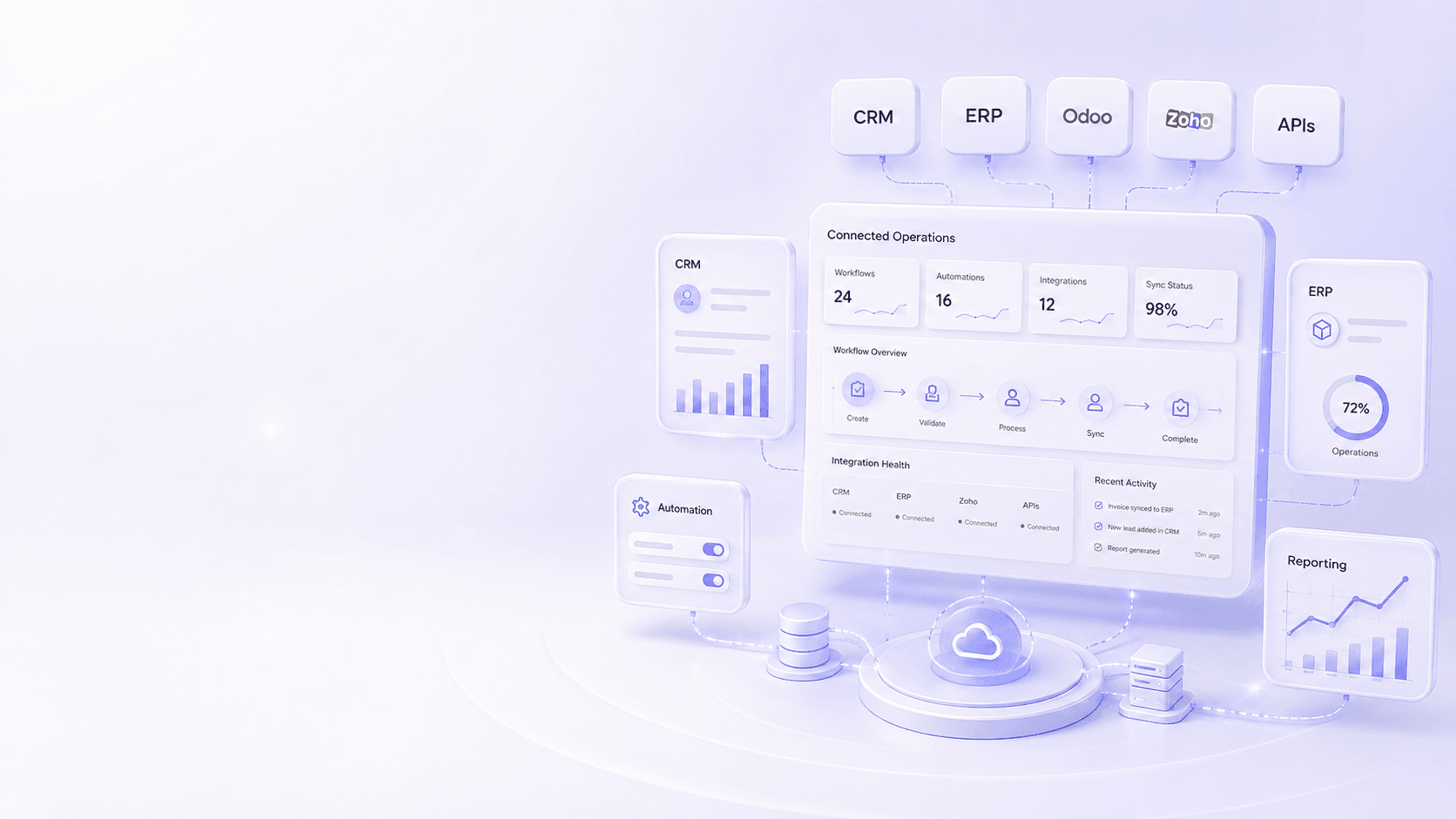 Software & Integration services by Morrow